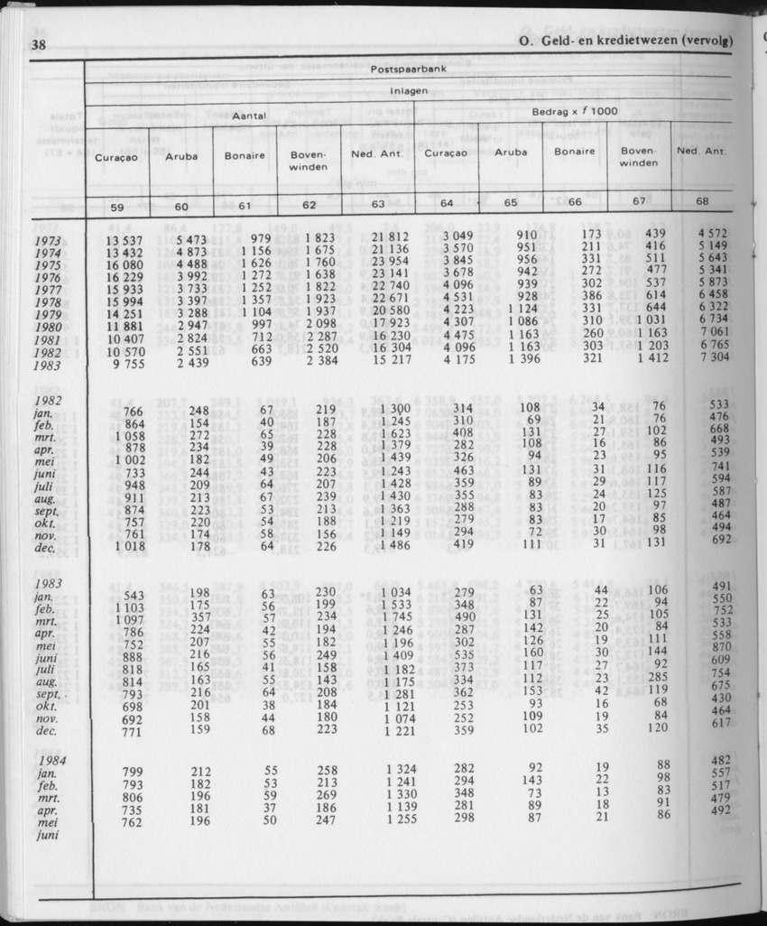 31ste Jaargang No.12 - Juni 1984 - Page 38
