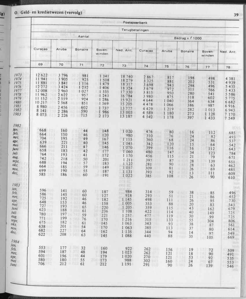 31ste Jaargang No.12 - Juni 1984 - Page 39