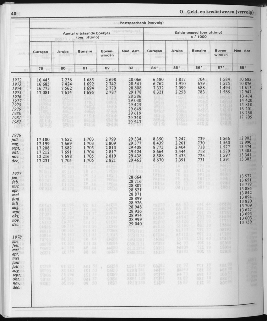 31ste Jaargang No.12 - Juni 1984 - Page 40