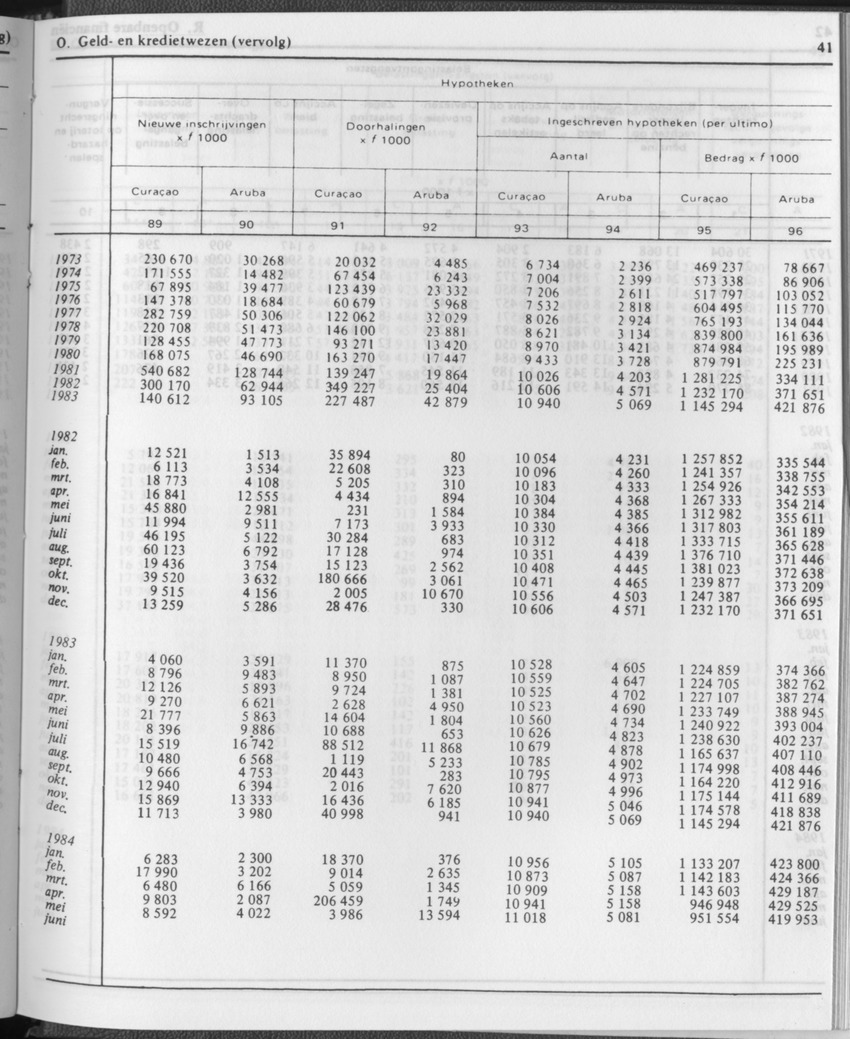 31ste Jaargang No.12 - Juni 1984 - Page 41