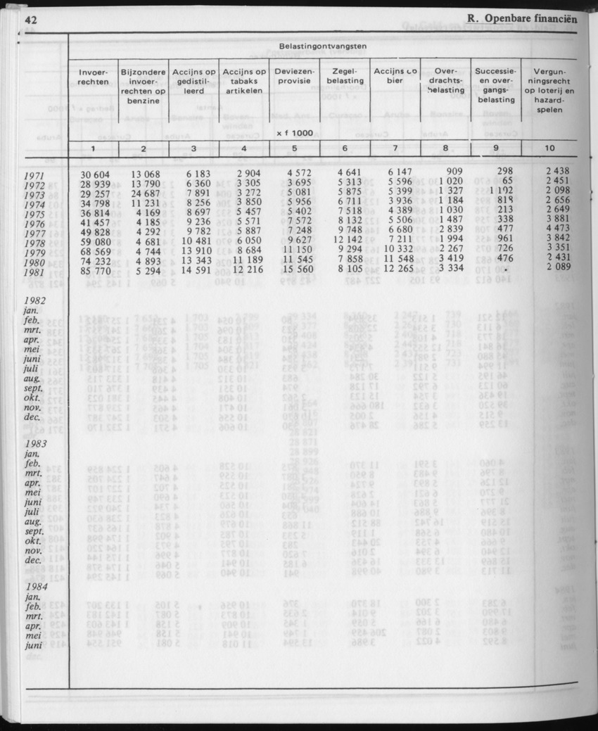 31ste Jaargang No.12 - Juni 1984 - Page 42