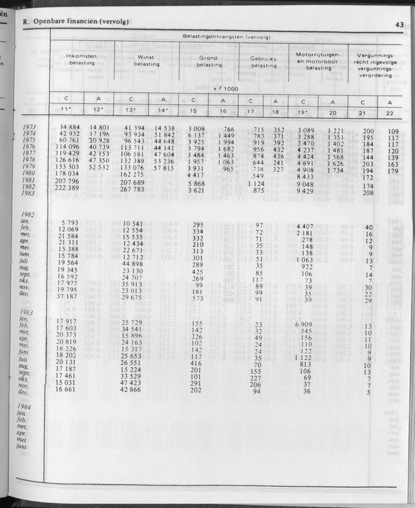 31ste Jaargang No.12 - Juni 1984 - Page 43