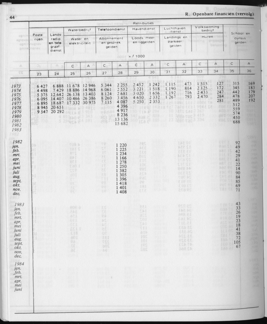 31ste Jaargang No.12 - Juni 1984 - Page 44