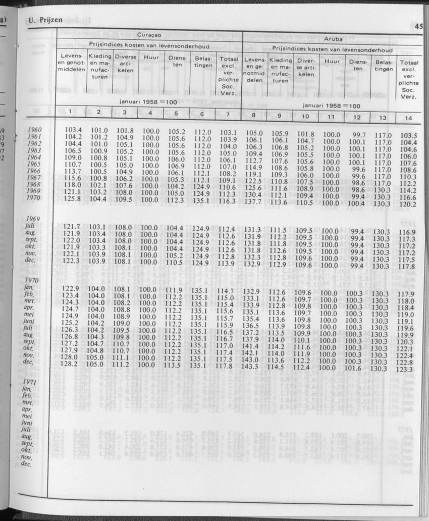 31ste Jaargang No.12 - Juni 1984 - Page 45