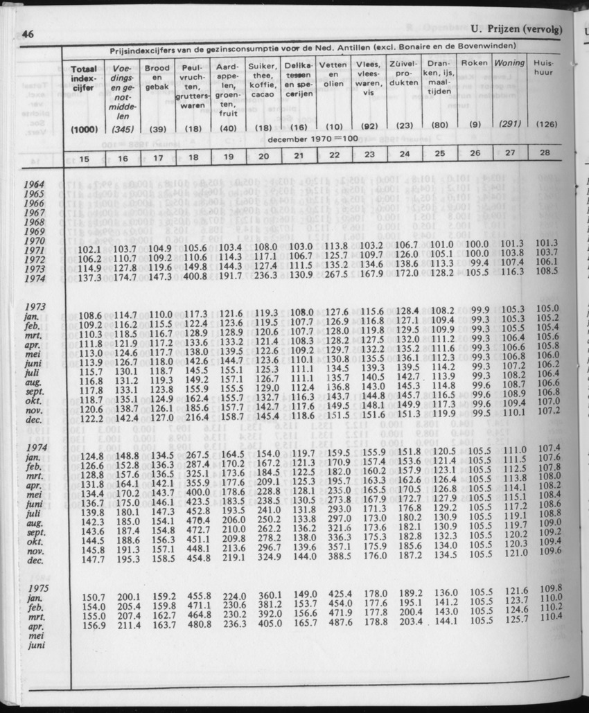 31ste Jaargang No.12 - Juni 1984 - Page 46