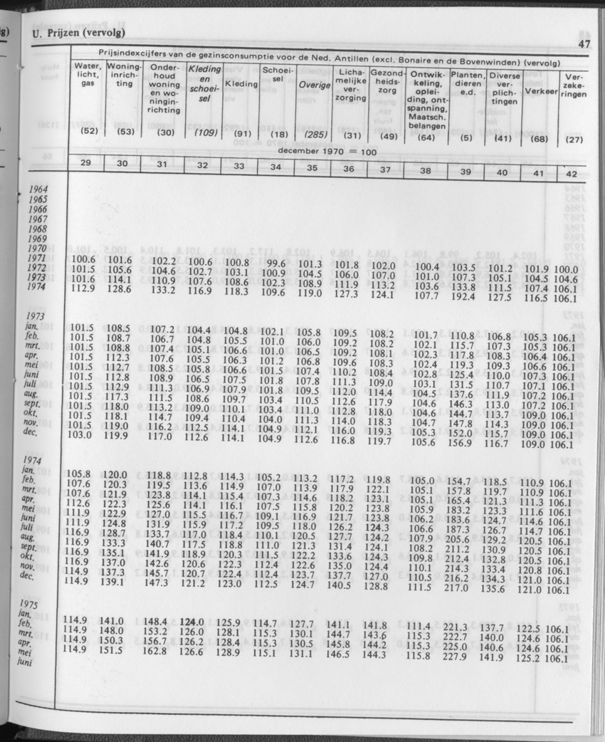 31ste Jaargang No.12 - Juni 1984 - Page 47