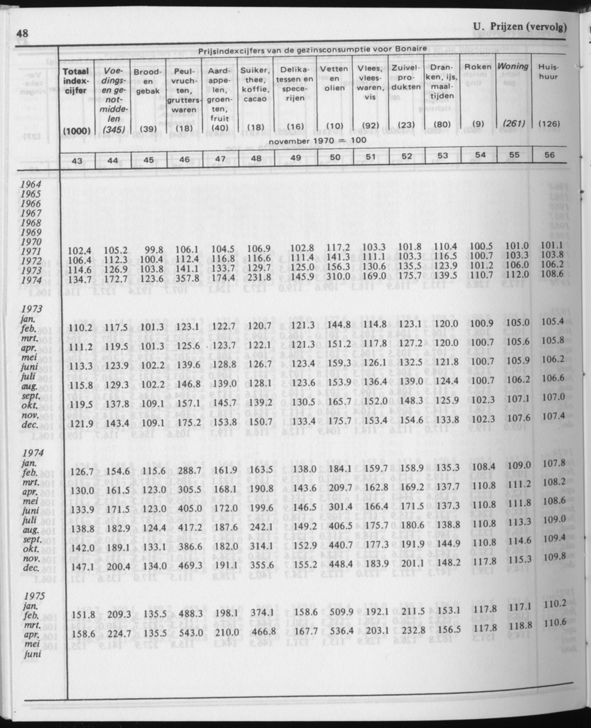 31ste Jaargang No.12 - Juni 1984 - Page 48