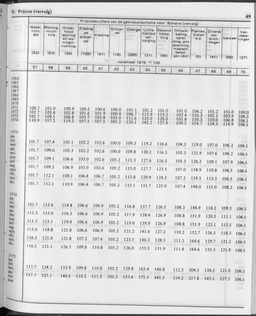 31ste Jaargang No.12 - Juni 1984 - Page 49