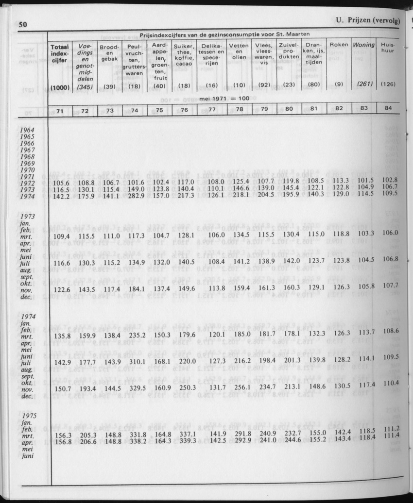 31ste Jaargang No.12 - Juni 1984 - Page 50