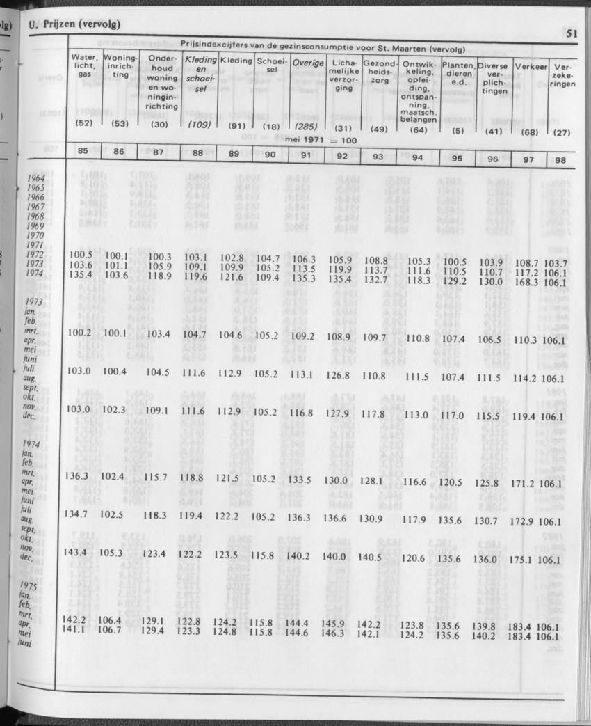 31ste Jaargang No.12 - Juni 1984 - Page 51