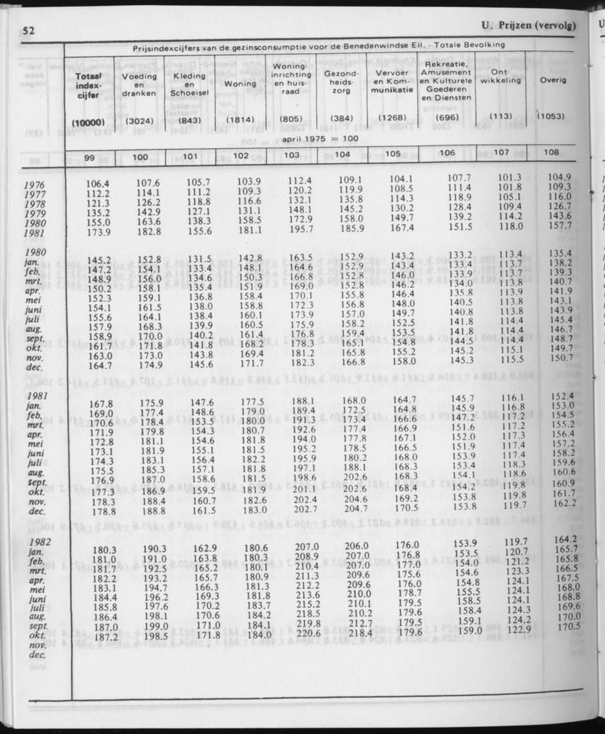 31ste Jaargang No.12 - Juni 1984 - Page 52