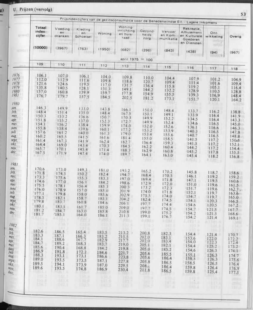 31ste Jaargang No.12 - Juni 1984 - Page 53