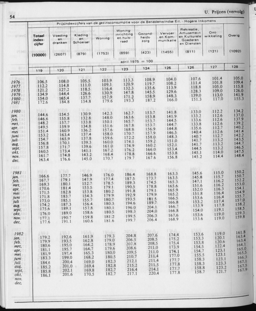 31ste Jaargang No.12 - Juni 1984 - Page 54