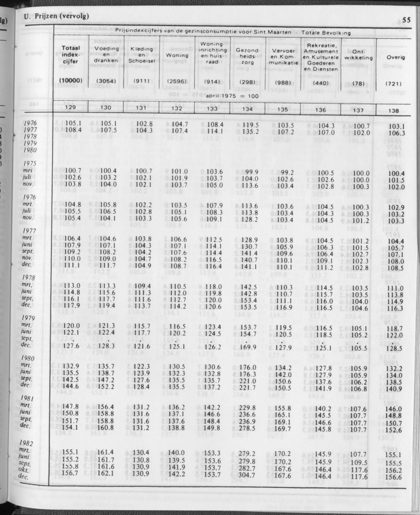 31ste Jaargang No.12 - Juni 1984 - Page 55
