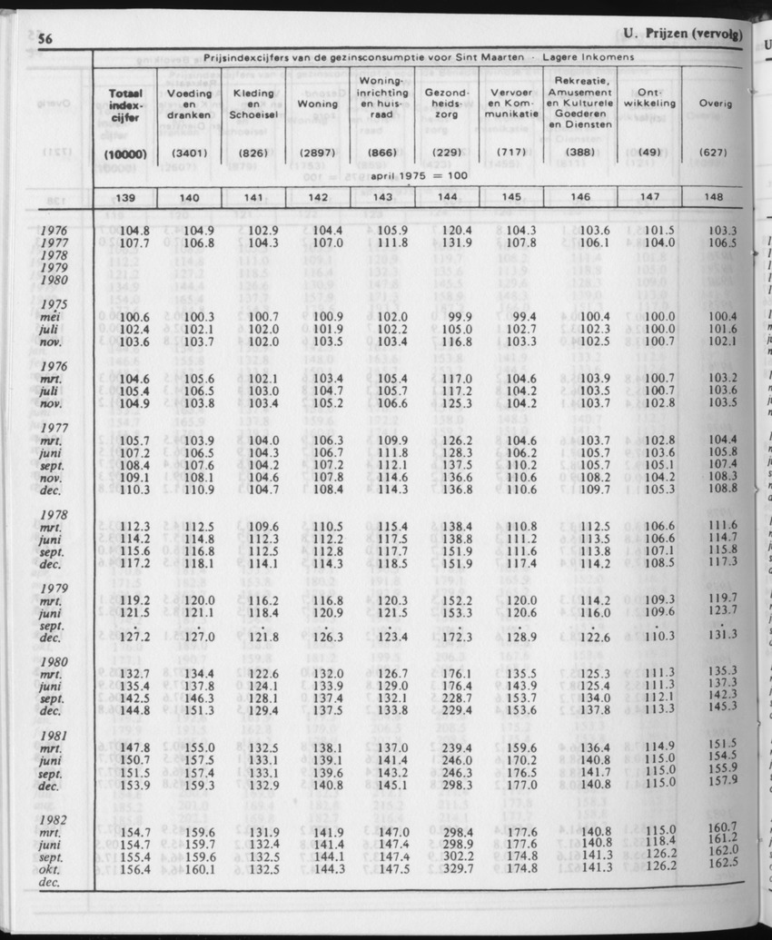 31ste Jaargang No.12 - Juni 1984 - Page 56