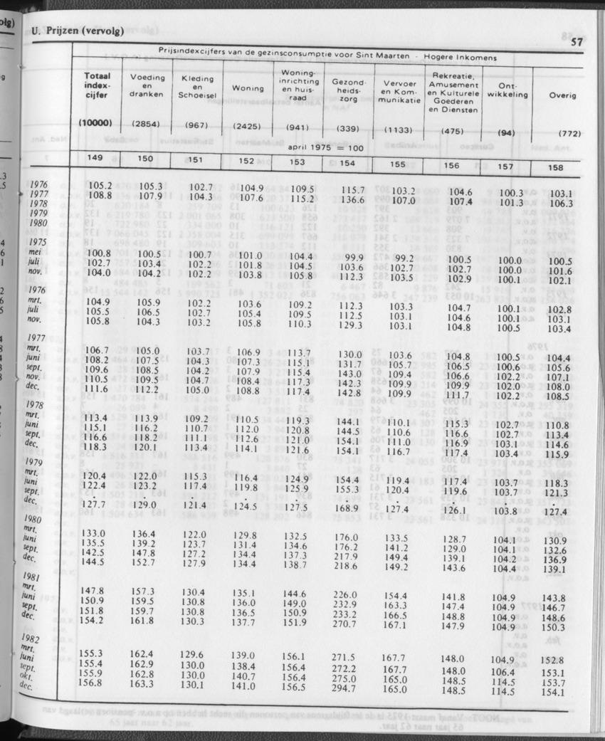 31ste Jaargang No.12 - Juni 1984 - Page 57