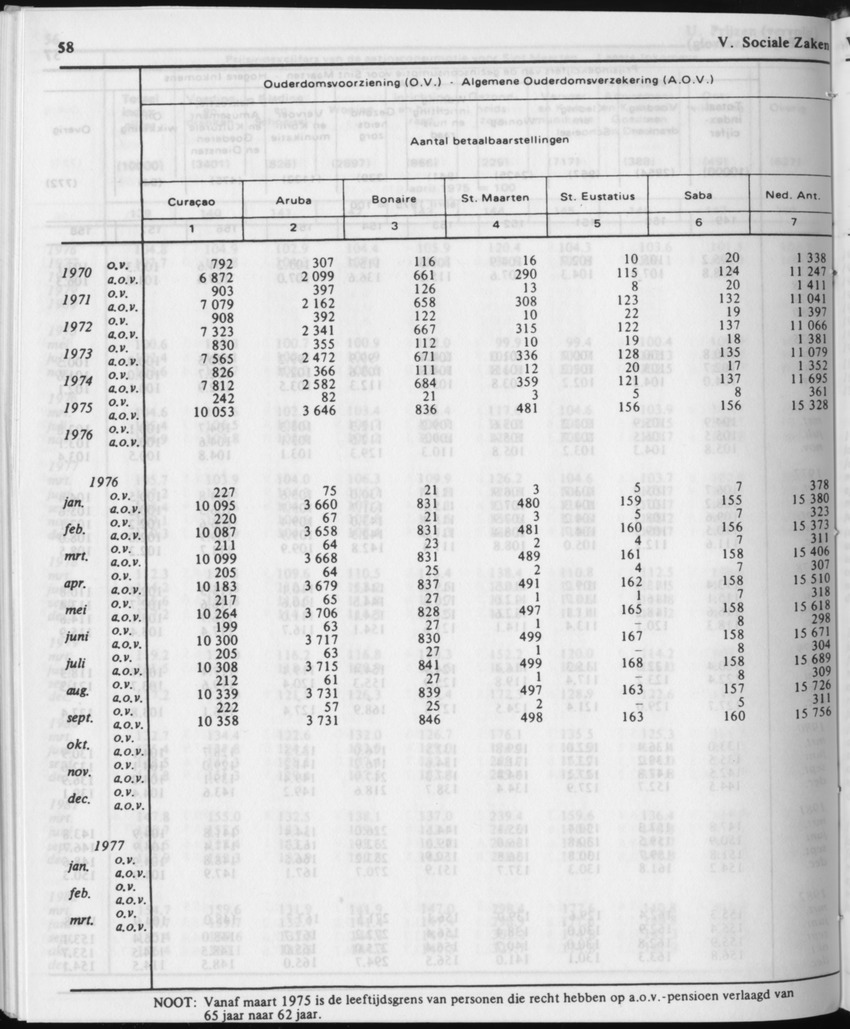 31ste Jaargang No.12 - Juni 1984 - Page 58