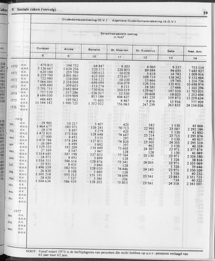 31ste Jaargang No.12 - Juni 1984 - Page 59
