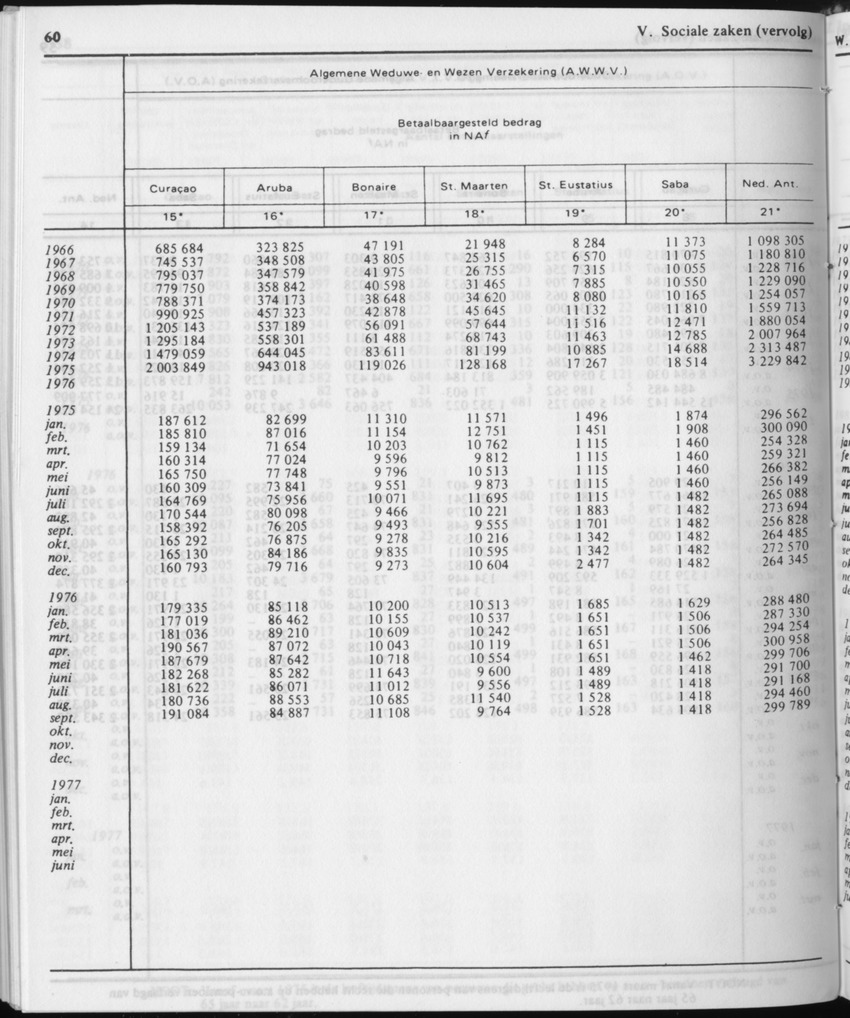 31ste Jaargang No.12 - Juni 1984 - Page 60