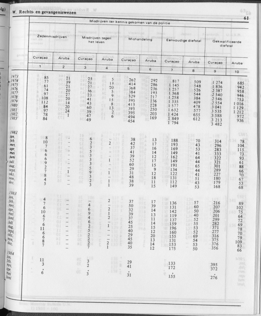 31ste Jaargang No.12 - Juni 1984 - Page 61