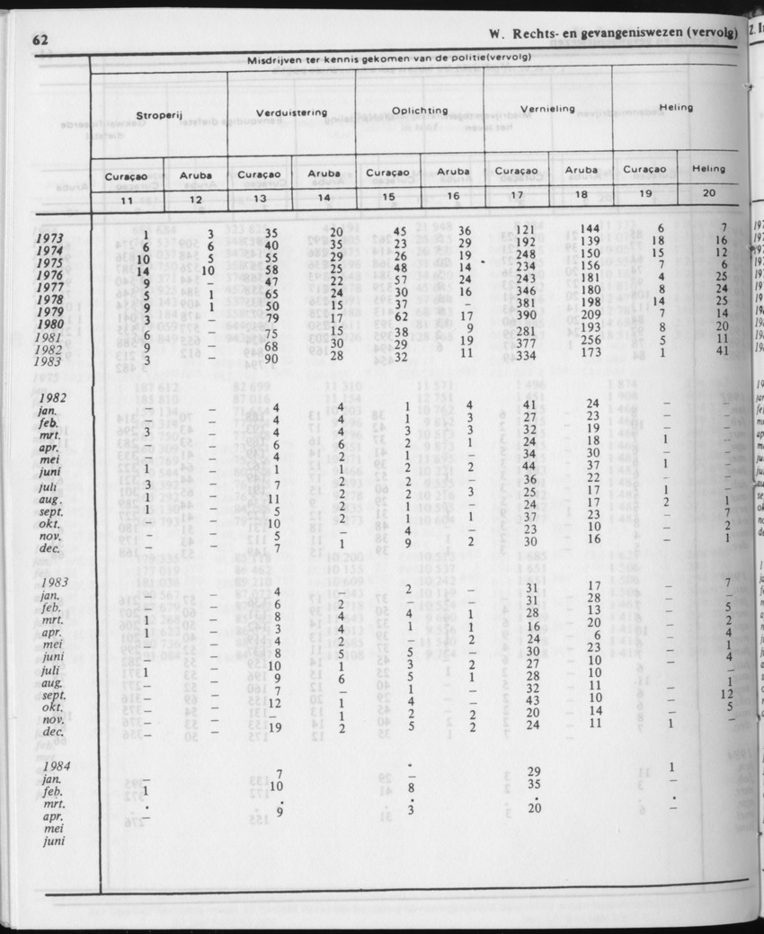 31ste Jaargang No.12 - Juni 1984 - Page 62