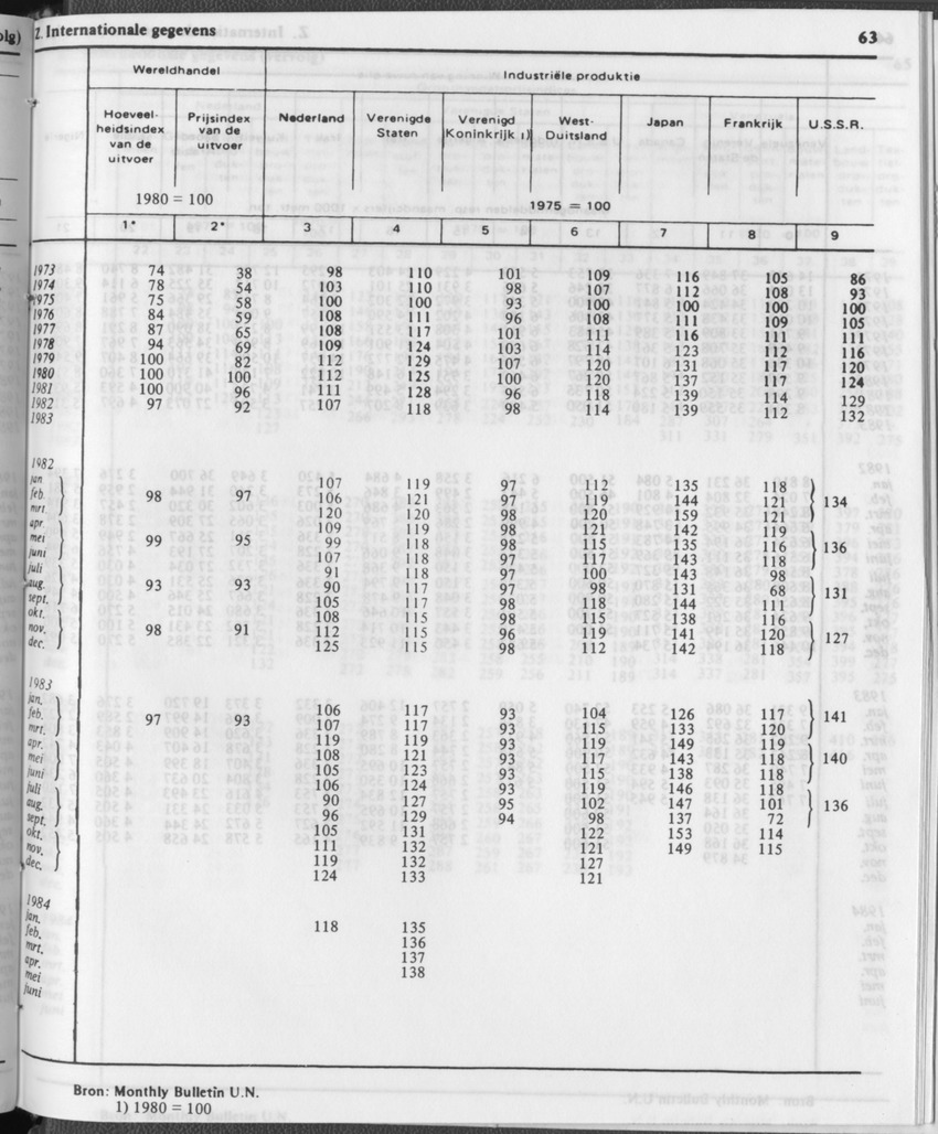 31ste Jaargang No.12 - Juni 1984 - Page 63