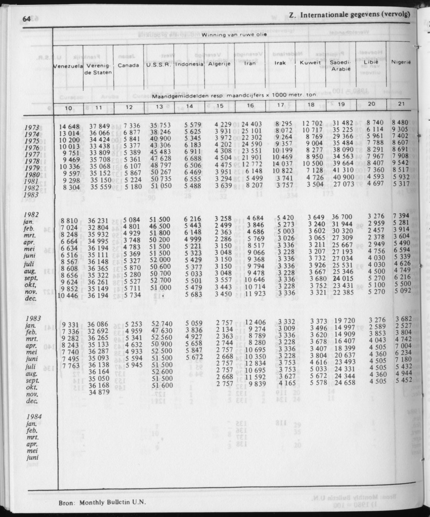 31ste Jaargang No.12 - Juni 1984 - Page 64