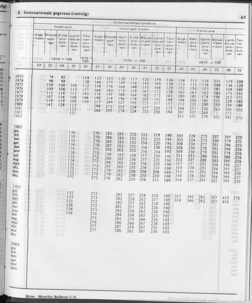 31ste Jaargang No.12 - Juni 1984 - Page 65