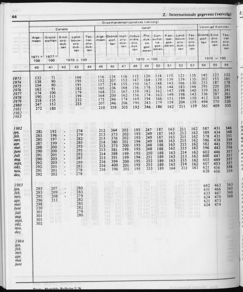 31ste Jaargang No.12 - Juni 1984 - Page 66