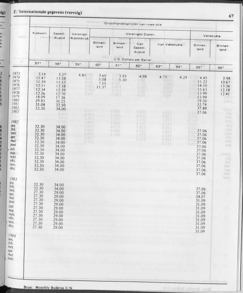 31ste Jaargang No.12 - Juni 1984 - Page 67