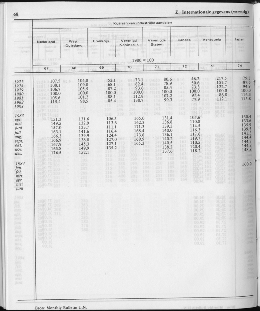 31ste Jaargang No.12 - Juni 1984 - Page 68