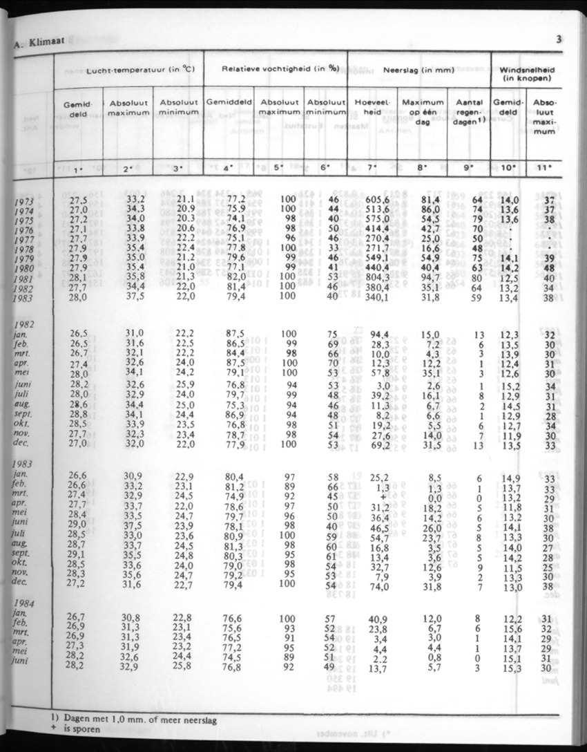 32ste Jaargang No.1 - Juli 1984 - New Page