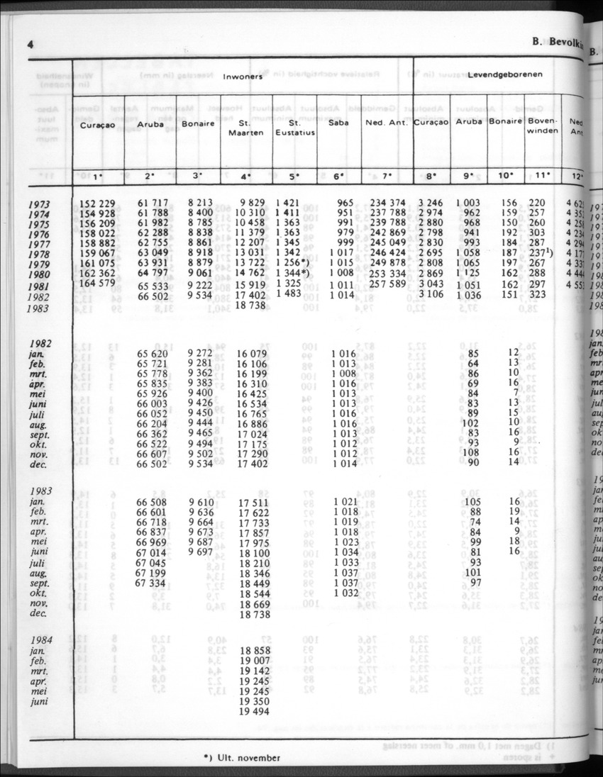 32ste Jaargang No.1 - Juli 1984 - New Page