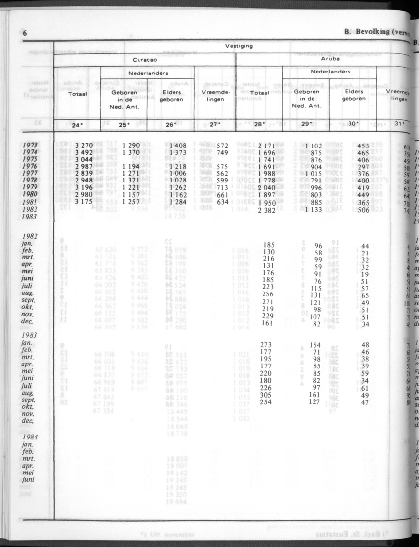 32ste Jaargang No.1 - Juli 1984 - New Page