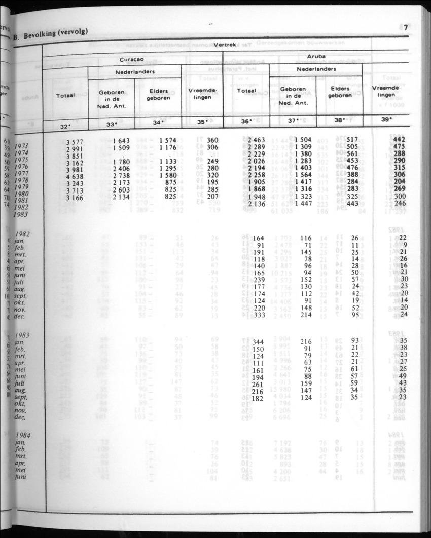 32ste Jaargang No.1 - Juli 1984 - New Page