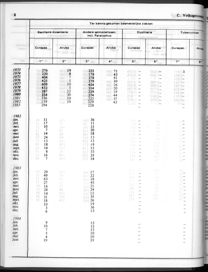 32ste Jaargang No.1 - Juli 1984 - New Page