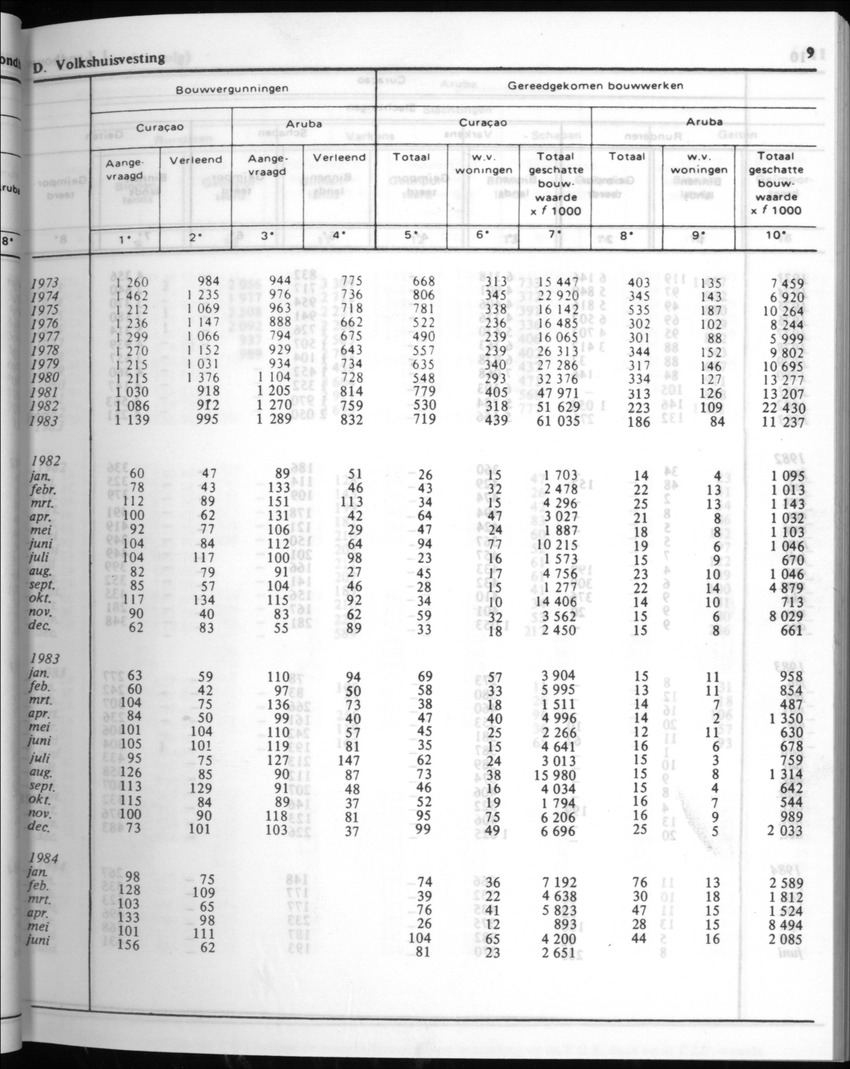 32ste Jaargang No.1 - Juli 1984 - New Page