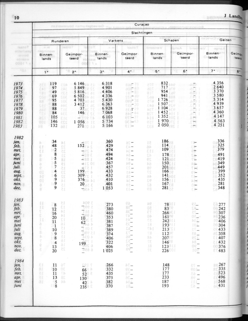 32ste Jaargang No.1 - Juli 1984 - New Page