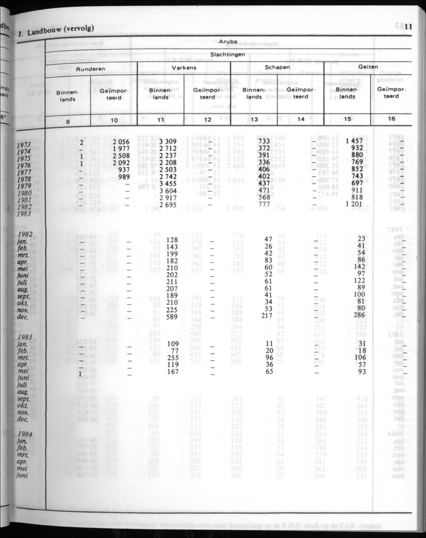 32ste Jaargang No.1 - Juli 1984 - New Page