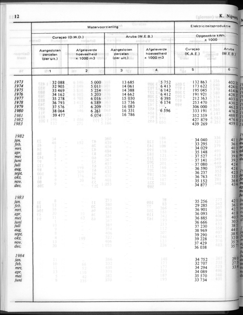 32ste Jaargang No.1 - Juli 1984 - New Page