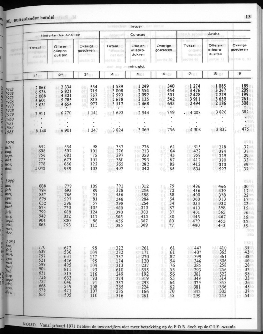 32ste Jaargang No.1 - Juli 1984 - New Page