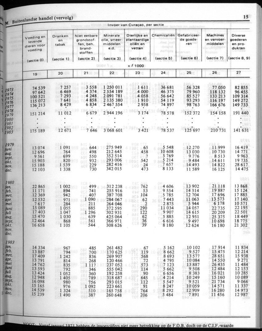32ste Jaargang No.1 - Juli 1984 - New Page