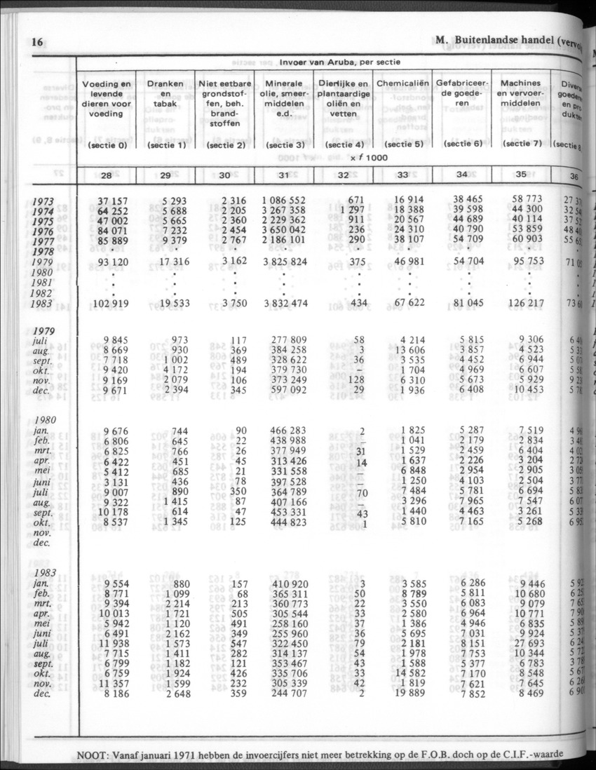 32ste Jaargang No.1 - Juli 1984 - New Page