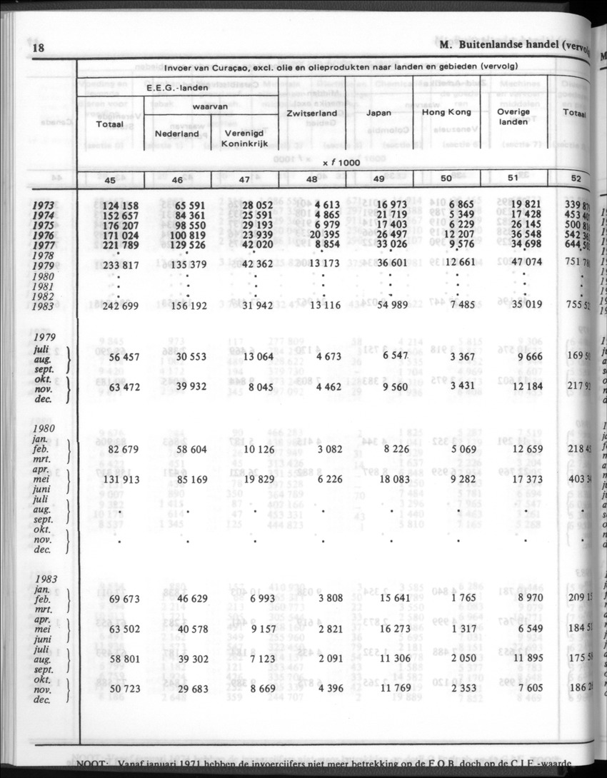 32ste Jaargang No.1 - Juli 1984 - New Page