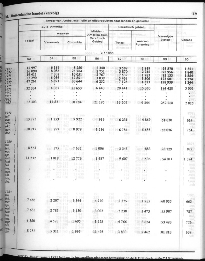 32ste Jaargang No.1 - Juli 1984 - New Page