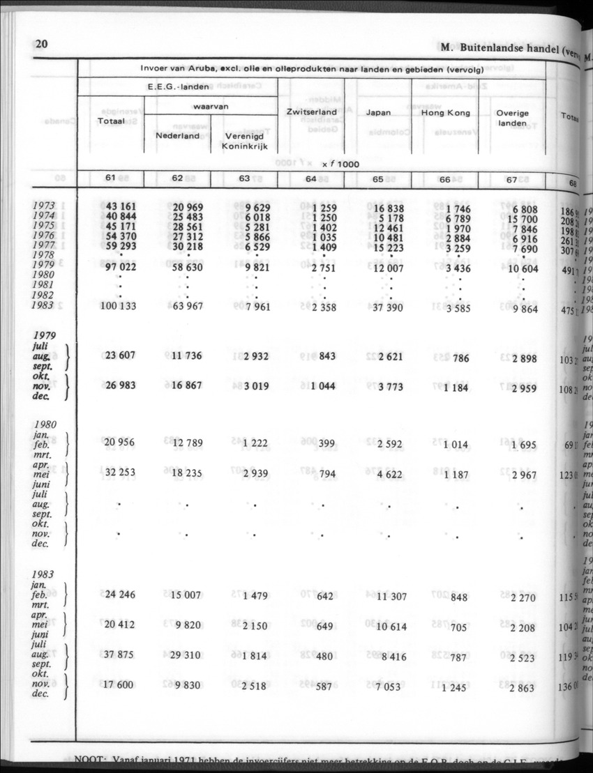 32ste Jaargang No.1 - Juli 1984 - New Page