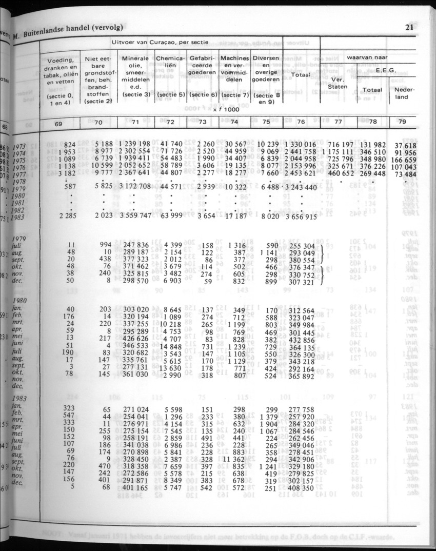 32ste Jaargang No.1 - Juli 1984 - New Page