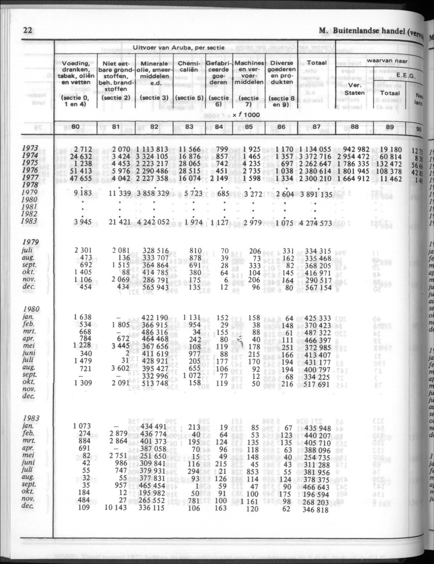 32ste Jaargang No.1 - Juli 1984 - New Page