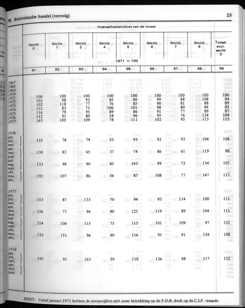 32ste Jaargang No.1 - Juli 1984 - New Page