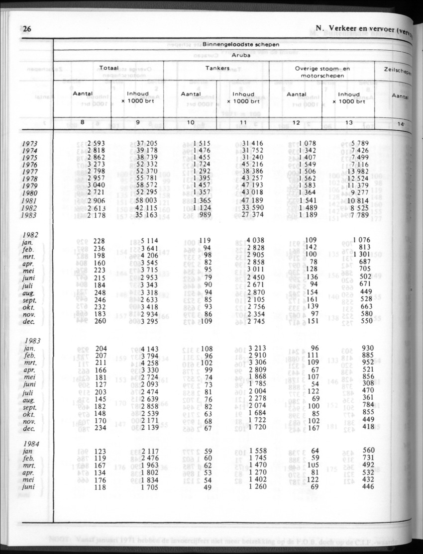 32ste Jaargang No.1 - Juli 1984 - New Page